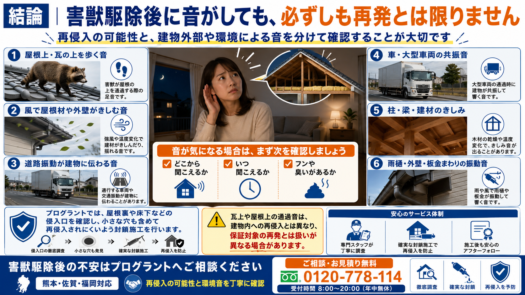 alt="熊本・佐賀・福岡で害獣駆除後に屋根裏や天井から音がして不安な方へ、再発との違いや屋根上の足音・風・振動音の確認ポイントを解説する画像"