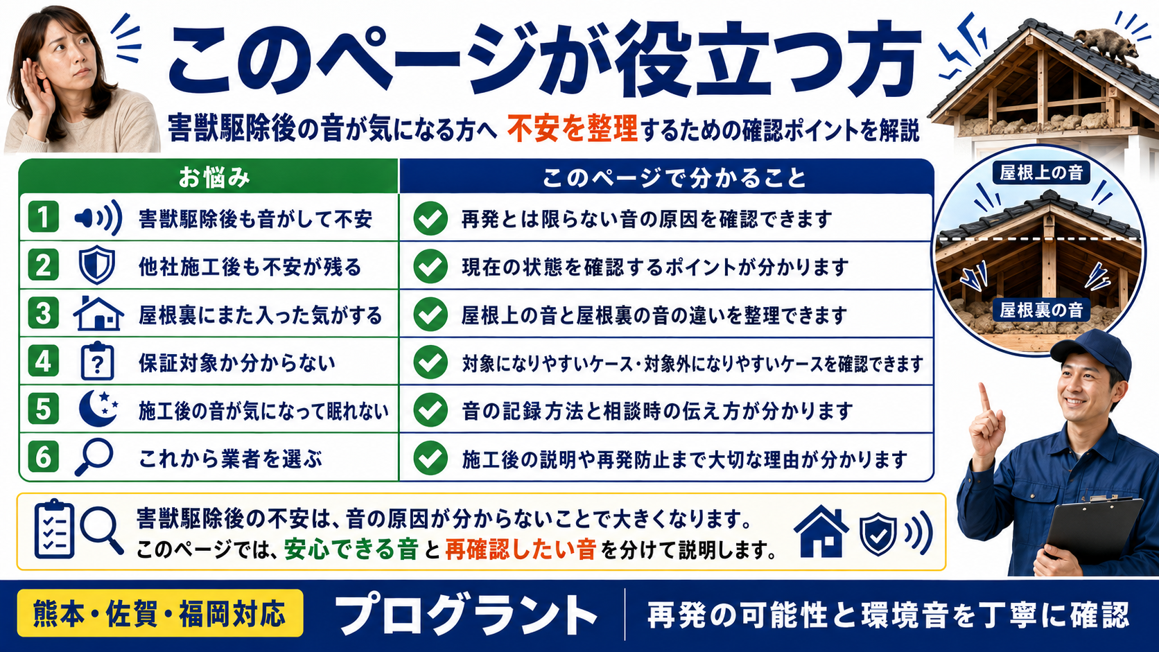 alt="熊本・佐賀・福岡で害獣駆除後の音や再発不安がある方へ、他社施工後の不安・保証対象・屋根上と屋根裏の音の違いを解説する画像"