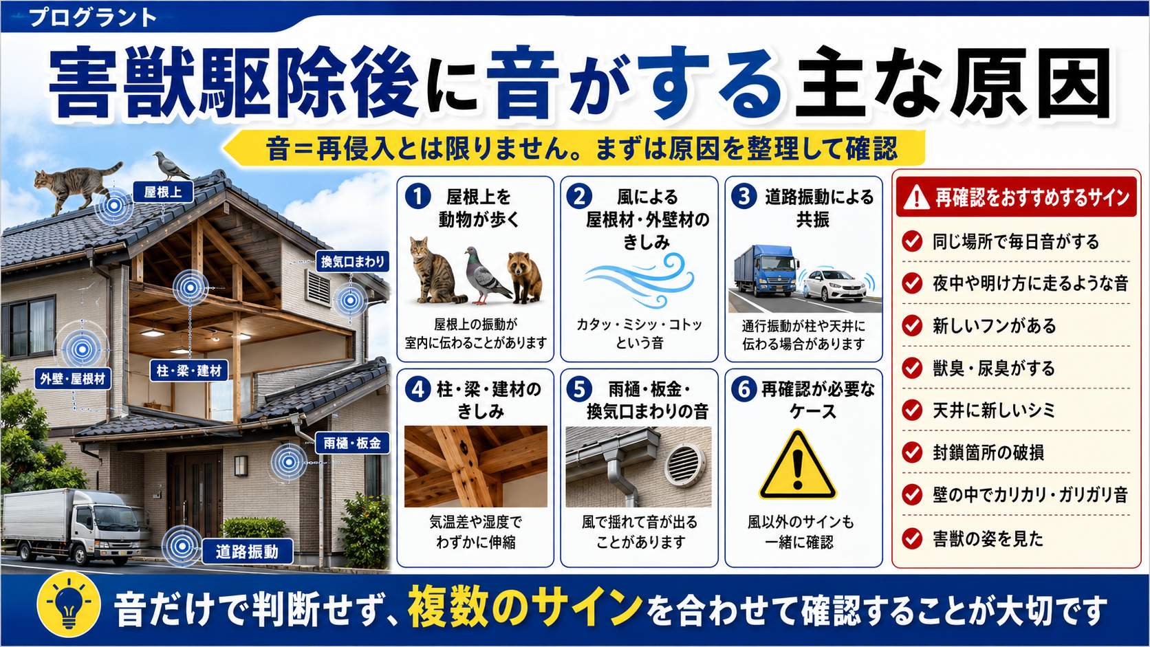 害獣駆除後に音がする主な原因を解説した画像｜屋根上の動物・風・道路振動・建材のきしみ・再確認サインを紹介 別パターンも使うなら、以下も自然です。