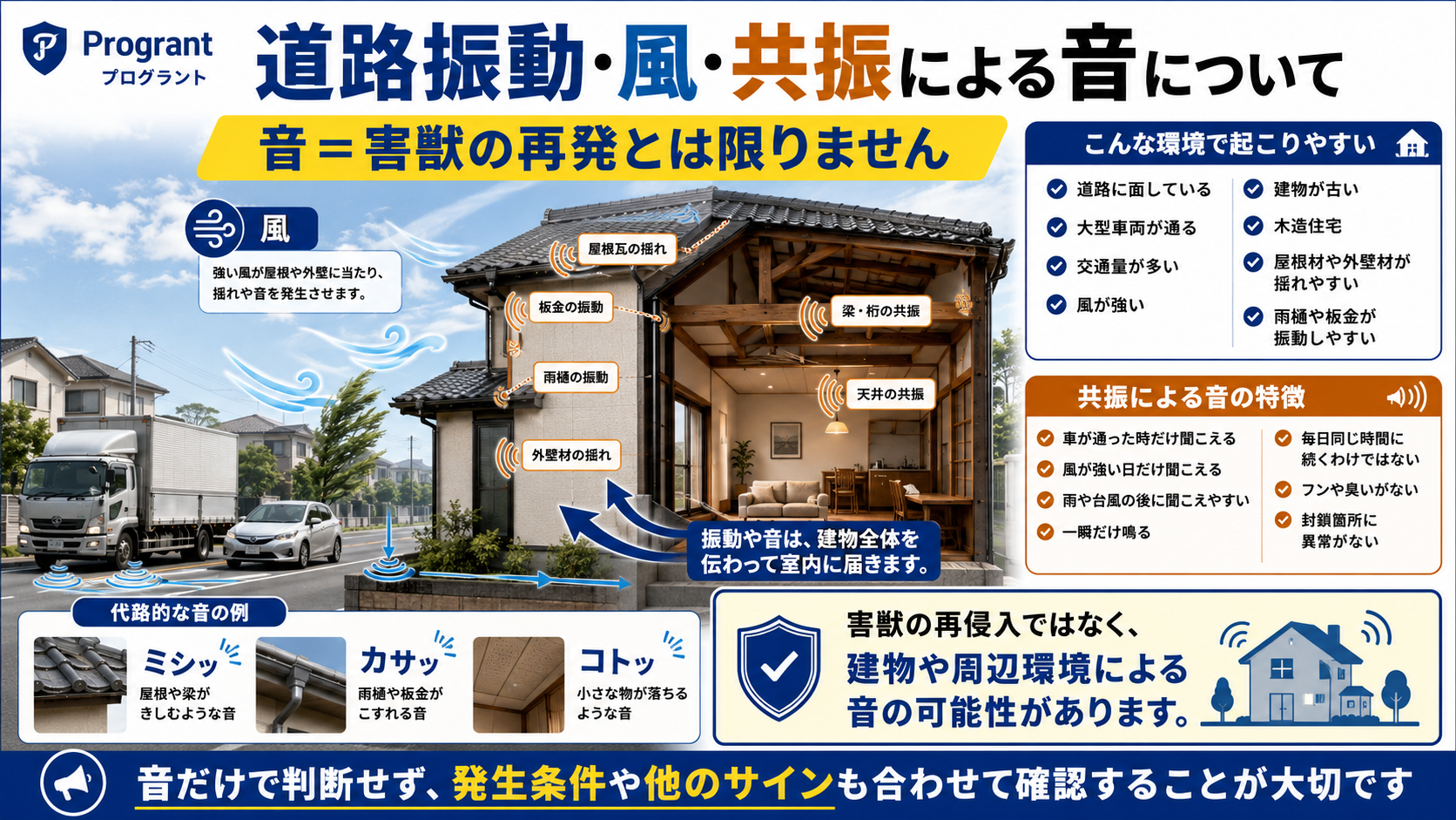 道路振動・風・共振による音について解説した画像｜害獣再発ではない場合の特徴と確認ポイントを紹介