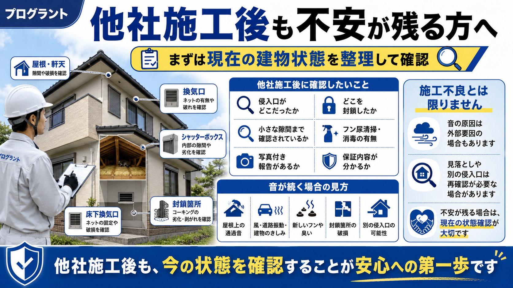 他社施工後も不安が残る方へ向けて建物状態の確認ポイントを解説した画像｜侵入口・封鎖箇所・音の原因を再確認するための案内
