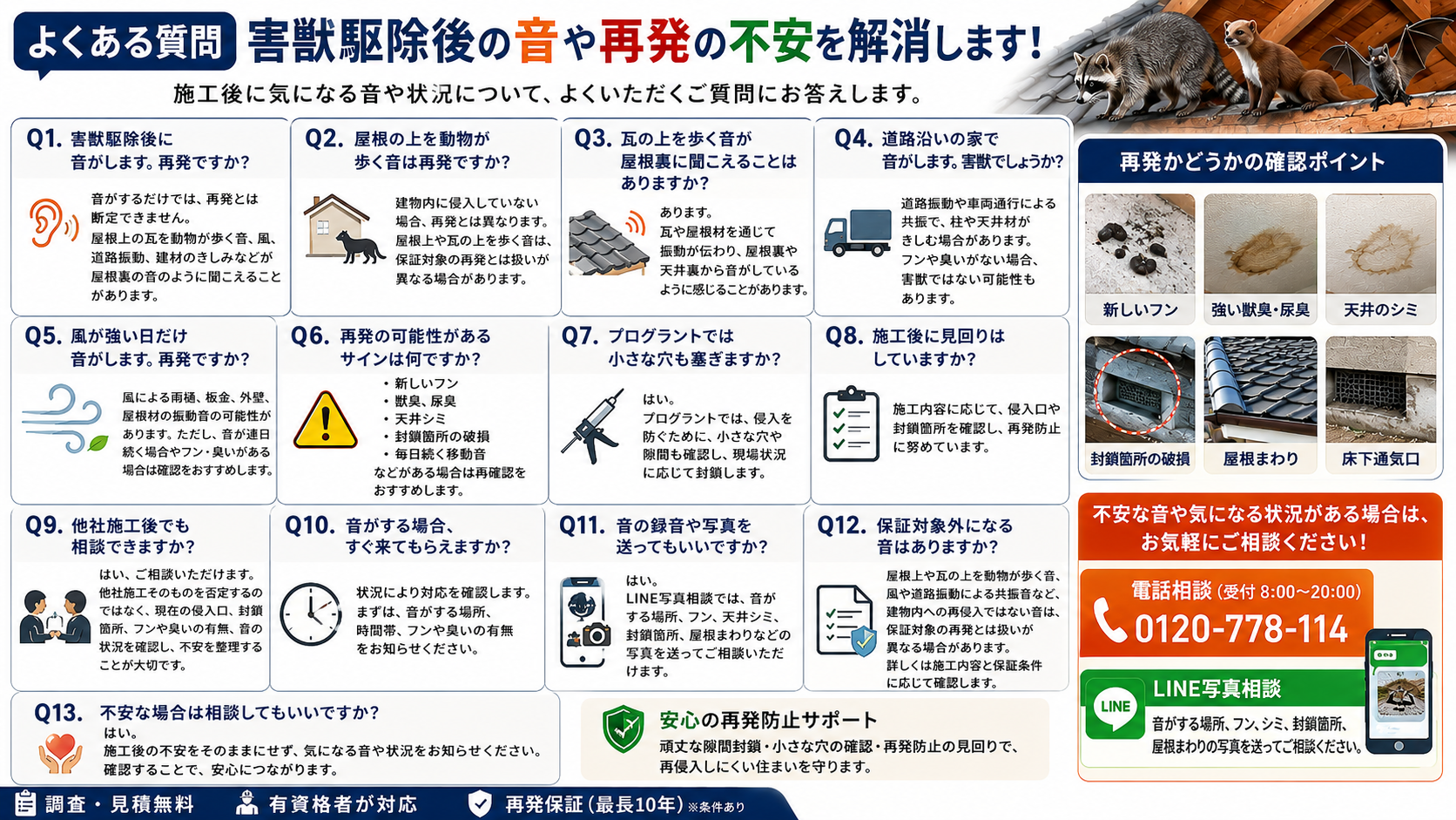 alt="害獣駆除後の音や再発不安に関するFAQ解説図。屋根上の音、風や道路振動、フン・臭い・天井シミ、保証対象、LINE写真相談のポイントを紹介"
