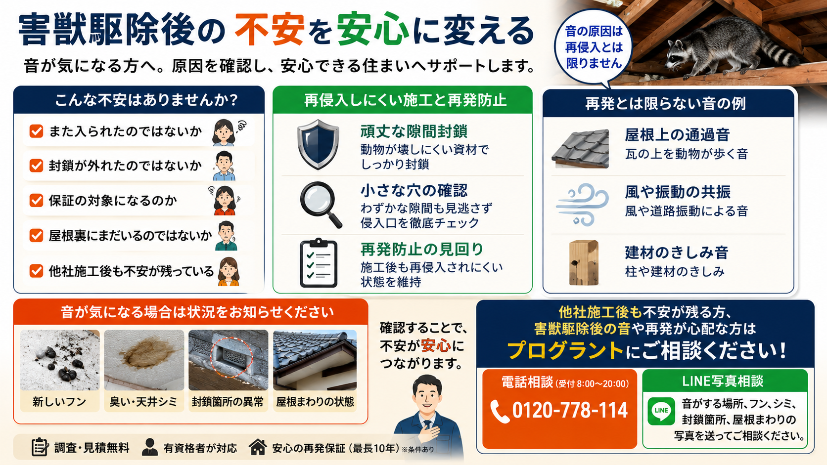alt="害獣駆除後の音や再発不安への相談案内。隙間封鎖や再発防止、フン・臭い・天井シミ・封鎖箇所の確認、電話相談とLINE写真相談を紹介"