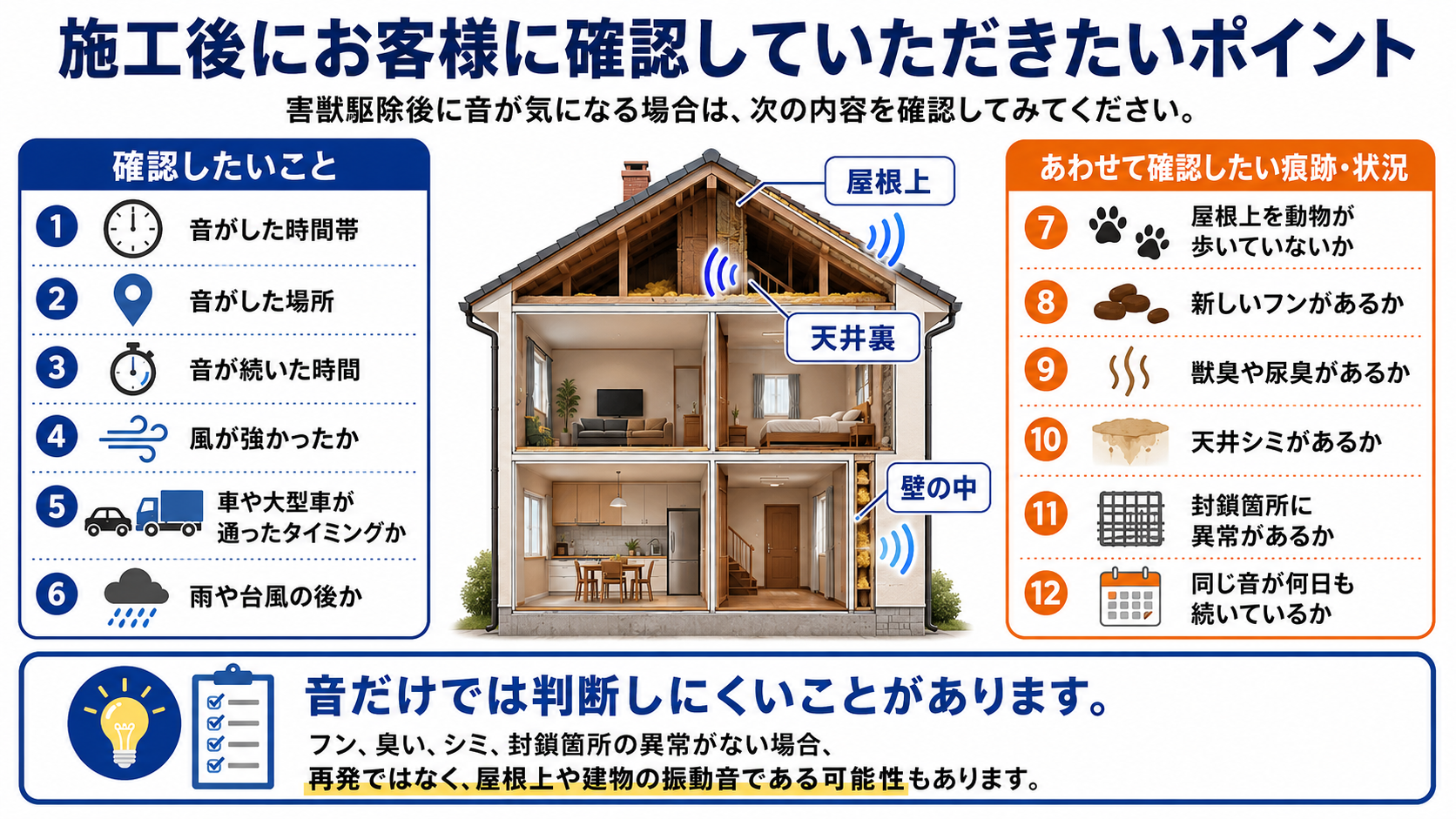 alt="害獣駆除施工後に音が気になる場合のお客様確認ポイントをまとめた解説図。音がした時間帯や場所、継続時間、風・車・雨の影響、屋根上・天井裏・壁の中の確認箇所、新しいフンや臭い、天井シミ、封鎖箇所の異常、音の継続性を確認する流れを紹介"