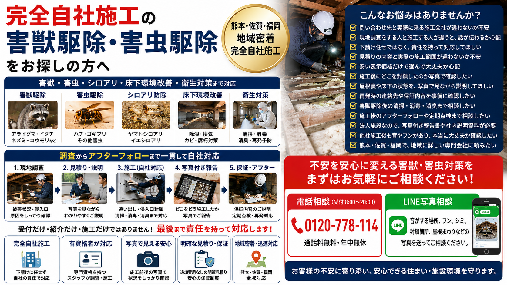 alt="完全自社施工の害獣駆除・害虫駆除を紹介するプログラントの解説画像。熊本・佐賀・福岡で害獣駆除、害虫駆除、シロアリ防除、床下環境改善、衛生対策に対応し、現地調査、見積り説明、自社施工、写真付き報告、保証説明、アフターフォローまで一貫対応する流れを紹介"