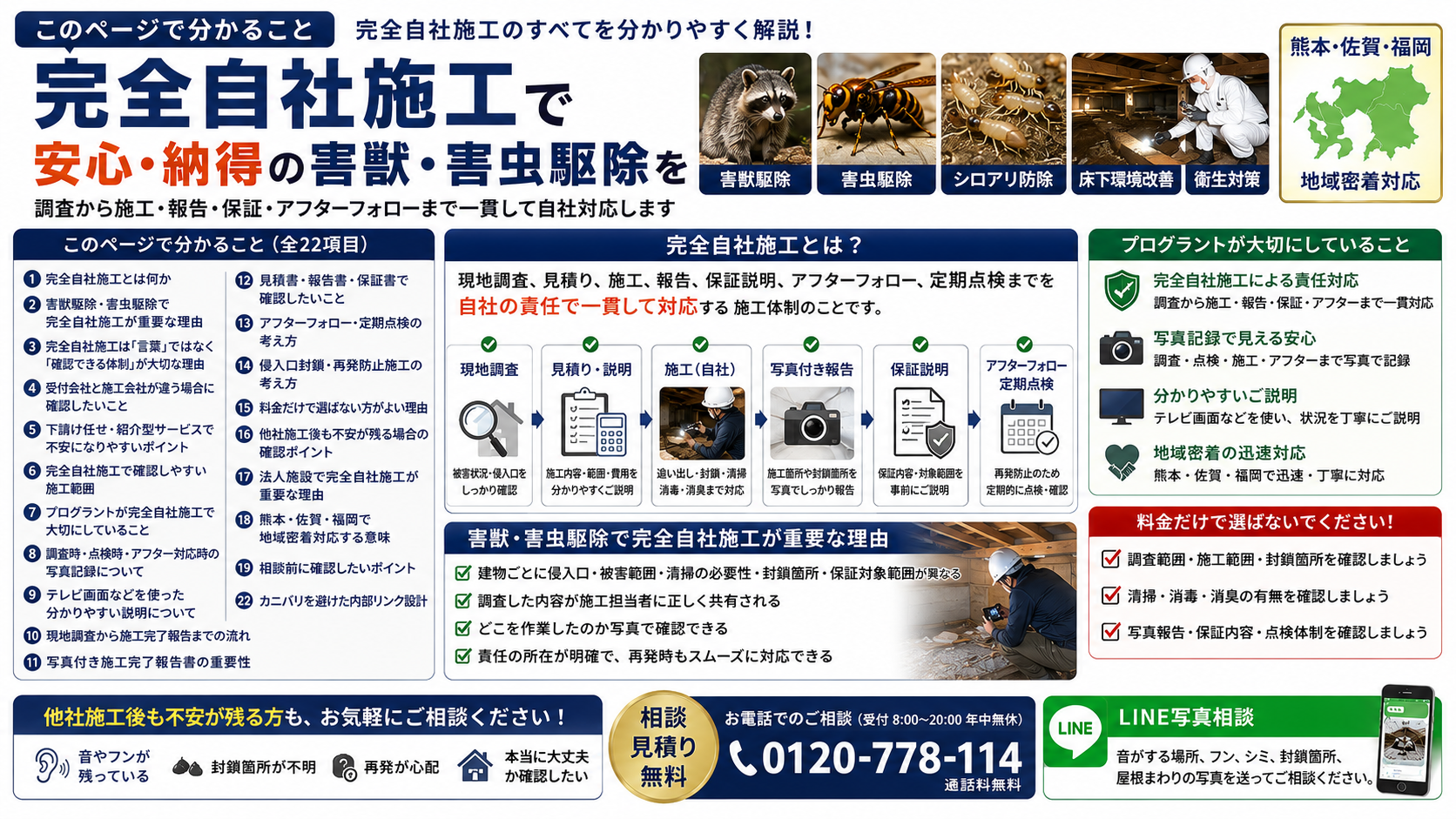 alt="完全自社施工の害獣駆除・害虫駆除を解説する画像。調査から施工、写真報告、保証説明、アフターフォローまで一貫対応する流れを紹介"