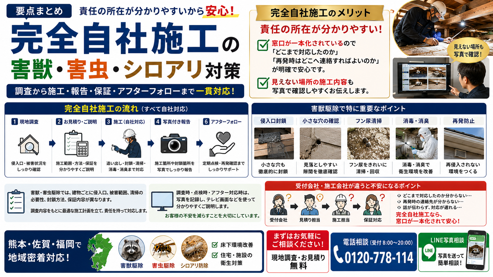 alt="完全自社施工の害獣駆除・害虫駆除・シロアリ対策の要点をまとめた解説画像。責任の所在が分かりやすい自社対応のメリット、現地調査、見積り説明、施工、写真付き報告、保証説明、アフターフォローまで一貫対応する流れ、侵入口封鎖、小さな穴の確認、フン尿清掃、消毒・消臭、再発防止の重要性を紹介"