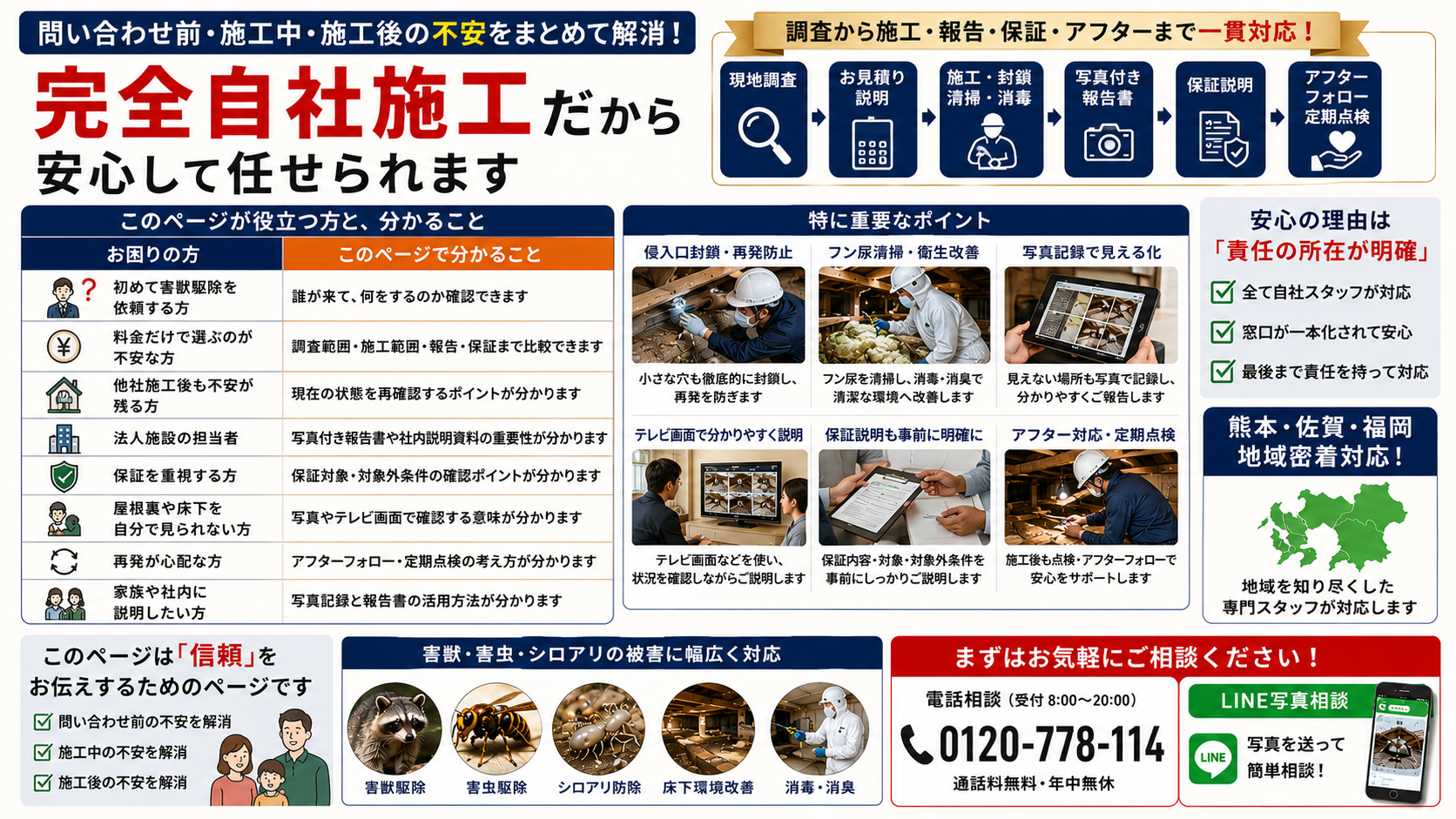 alt="完全自社施工の害獣駆除・害虫駆除が役立つ方をまとめた解説画像。初めて依頼する方、料金だけで選ぶのが不安な方、他社施工後も不安が残る方、法人施設の担当者、保証を重視する方、屋根裏や床下を写真やテレビ画面で確認したい方に向けて、調査から施工、写真報告、保証説明、アフターフォローまで一貫対応する安心ポイントを紹介"