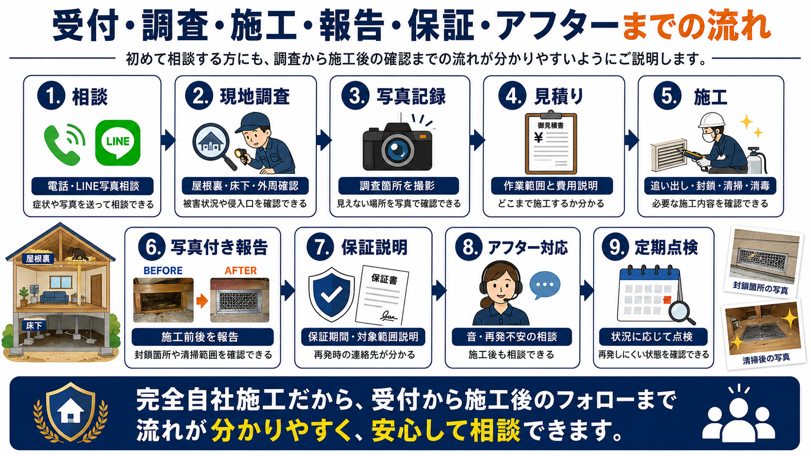 見積書・報告書・保証書