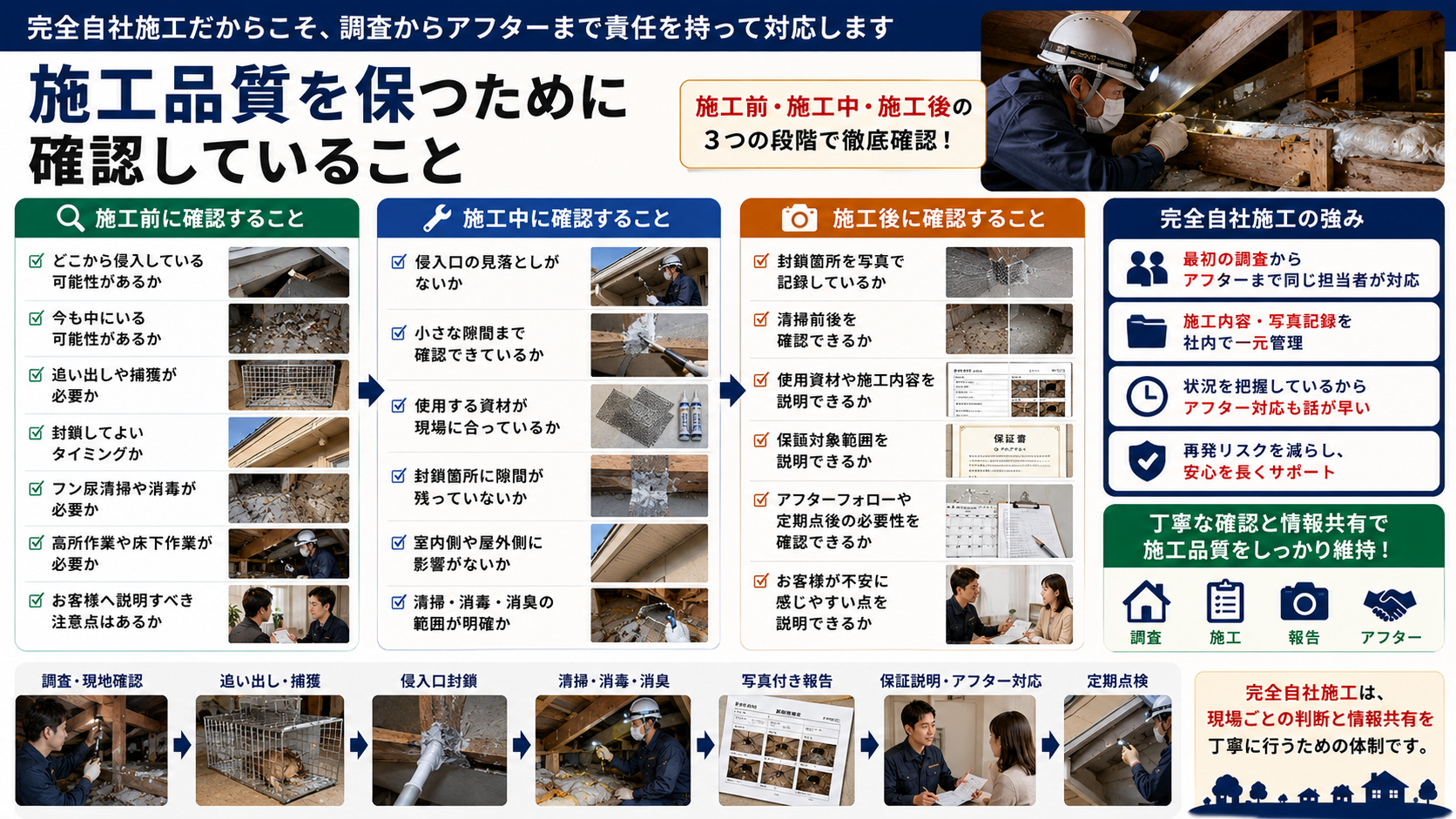 施工品質を保つために確認していること