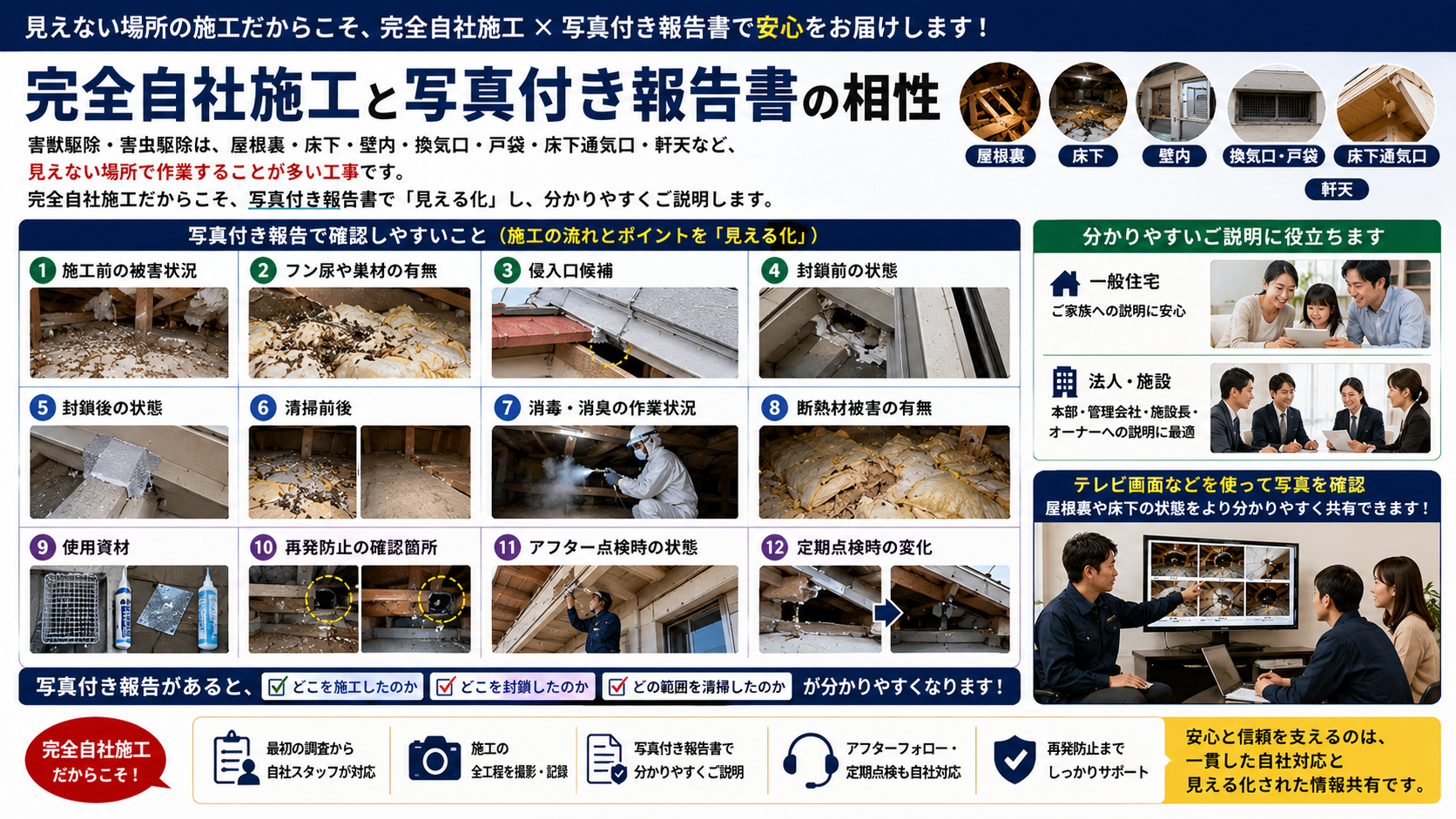 完全自社施工と写真付き報告書
