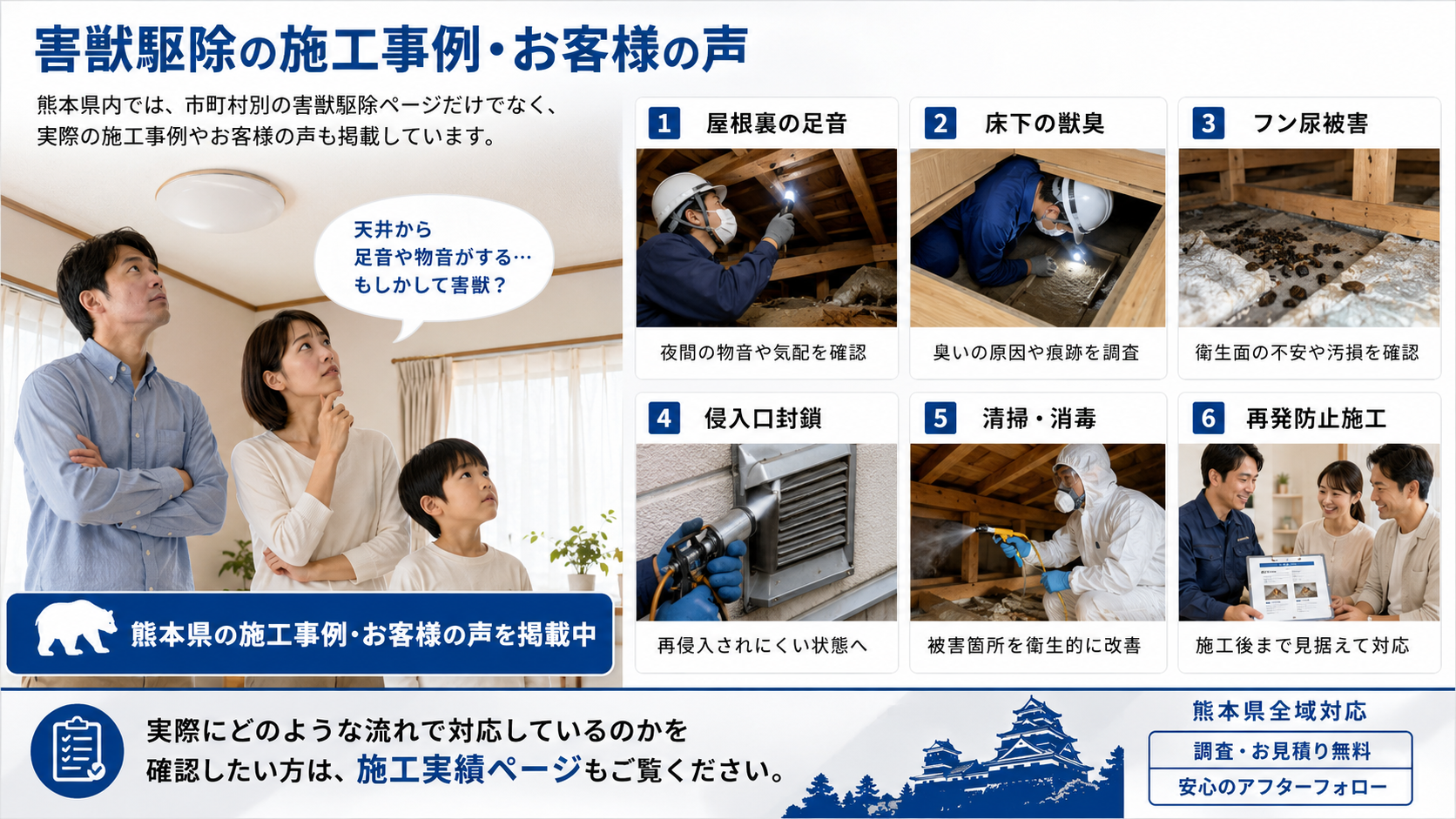 熊本県の害獣駆除施工事例とお客様の声を紹介する写真解説画像。屋根裏の足音、床下の獣臭、フン尿被害、侵入口封鎖、清掃・消毒、再発防止施工の流れを解説