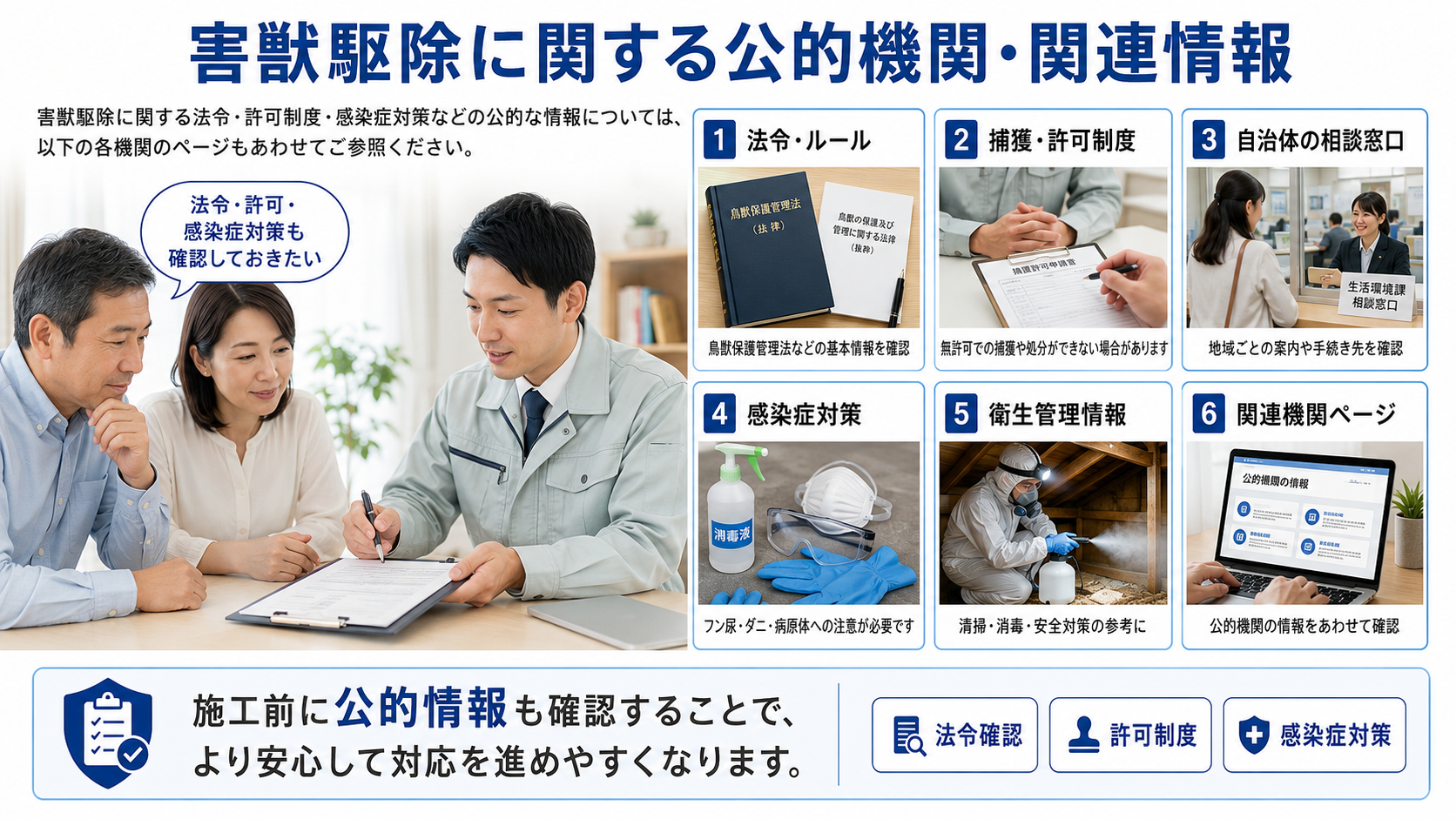 害獣駆除に関する公的機関・関連情報を紹介する写真解説画像。法令・許可制度・自治体相談窓口・感染症対策・衛生管理情報を確認する流れを解説