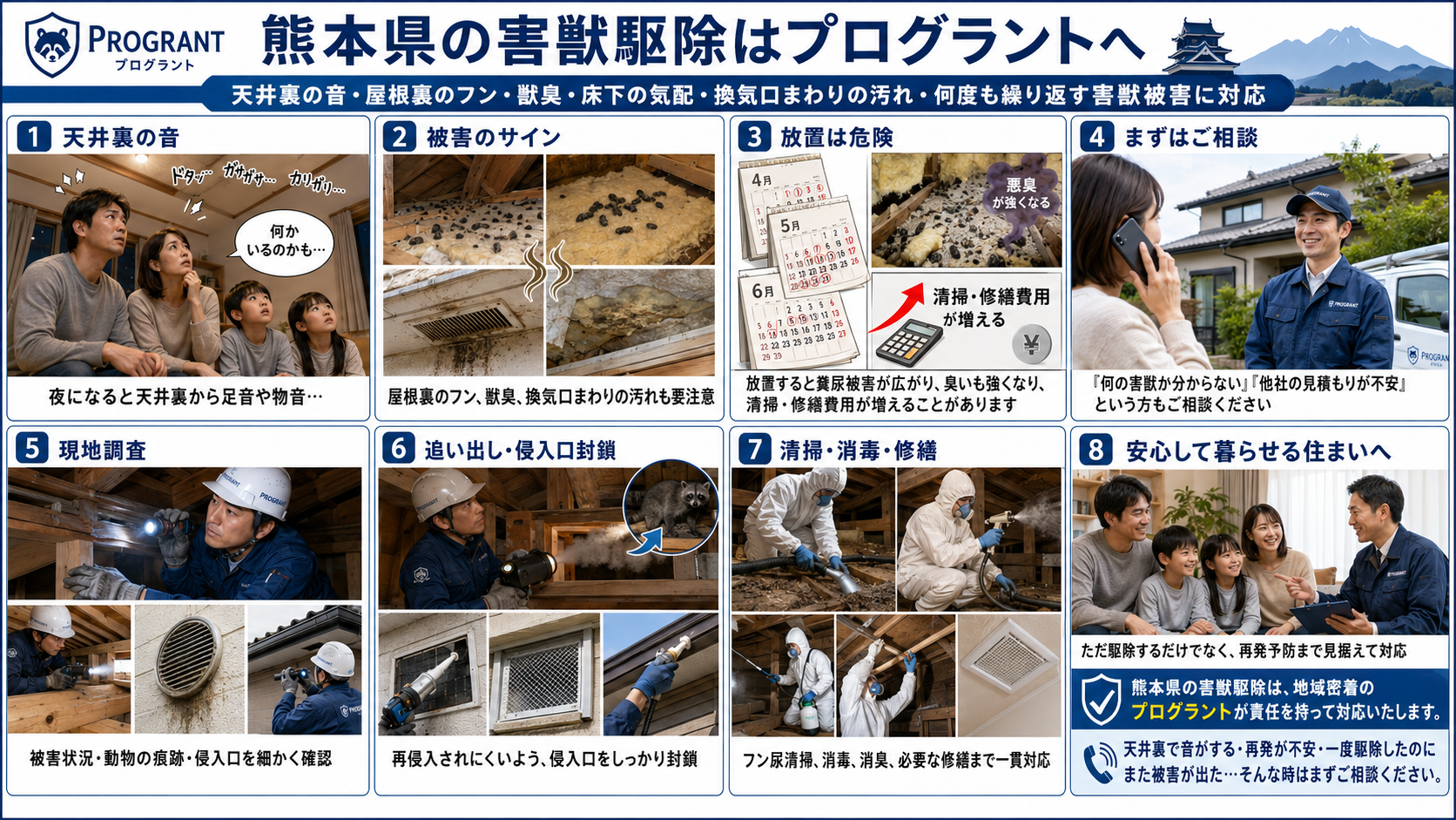 熊本県の害獣駆除を8コマで解説する写真付き漫画。天井裏の音、屋根裏のフン、獣臭、現地調査、追い出し、侵入口封鎖、清掃・消毒・修繕、再発防止までの流れを紹介