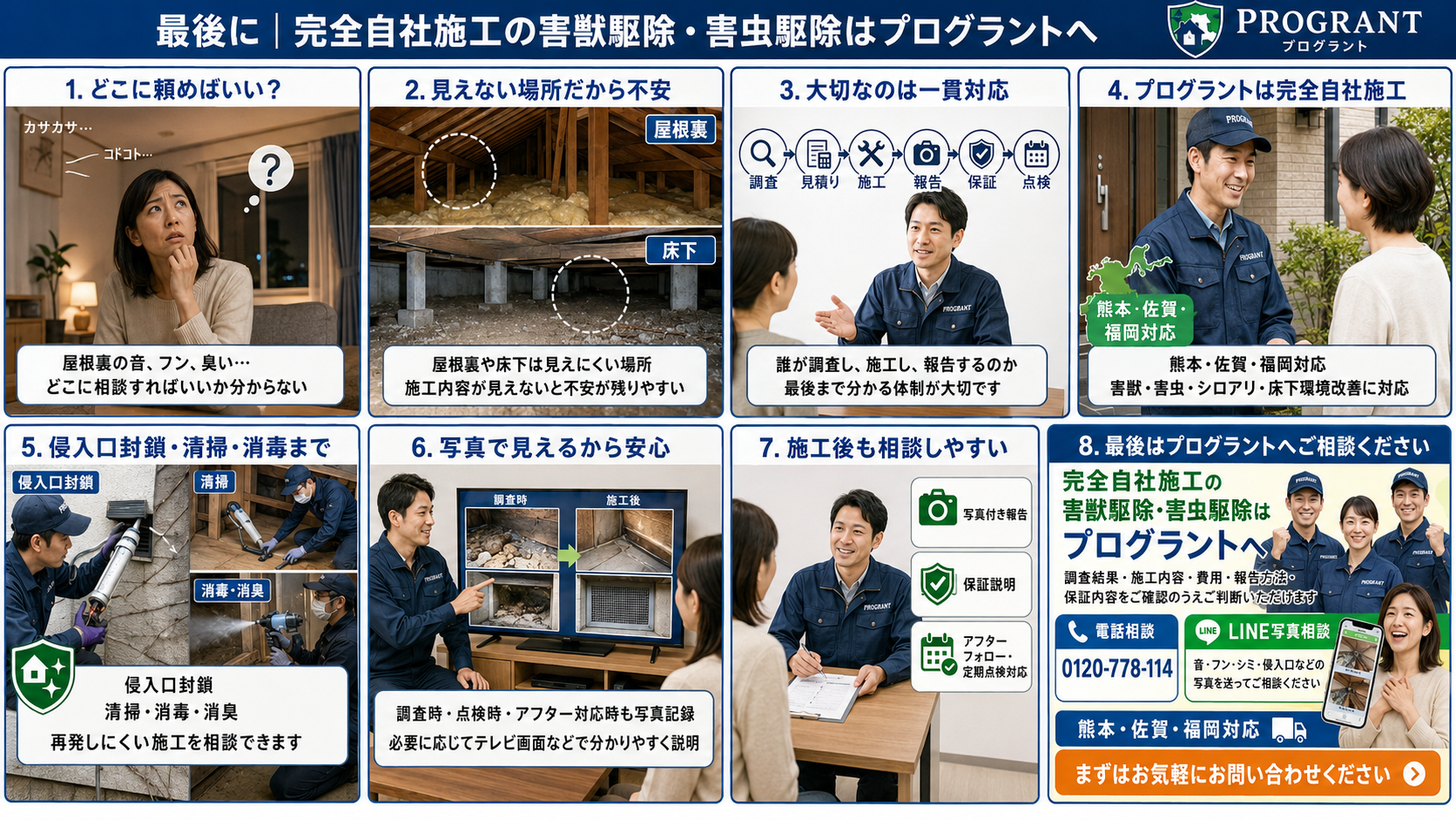 熊本・佐賀・福岡対応のプログラントが、完全自社施工による害獣駆除・害虫駆除の流れを8コマ漫画風で紹介し、現地調査・侵入口封鎖・清掃消毒・写真付き報告・アフターフォロー・電話相談・LINE写真相談まで解説する画像