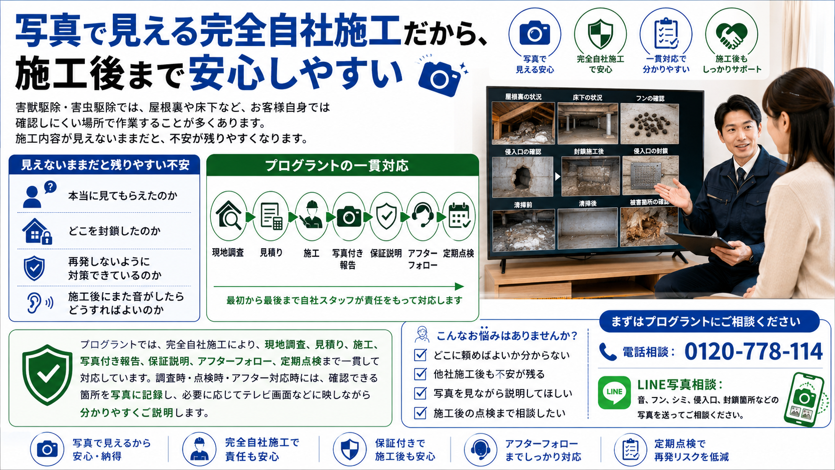 害獣駆除・害虫駆除で見えにくい屋根裏や床下の状況を写真で分かりやすく説明し、完全自社施工による調査・施工・保証・アフターフォロー・定期点検まで対応するプログラントの案内画像