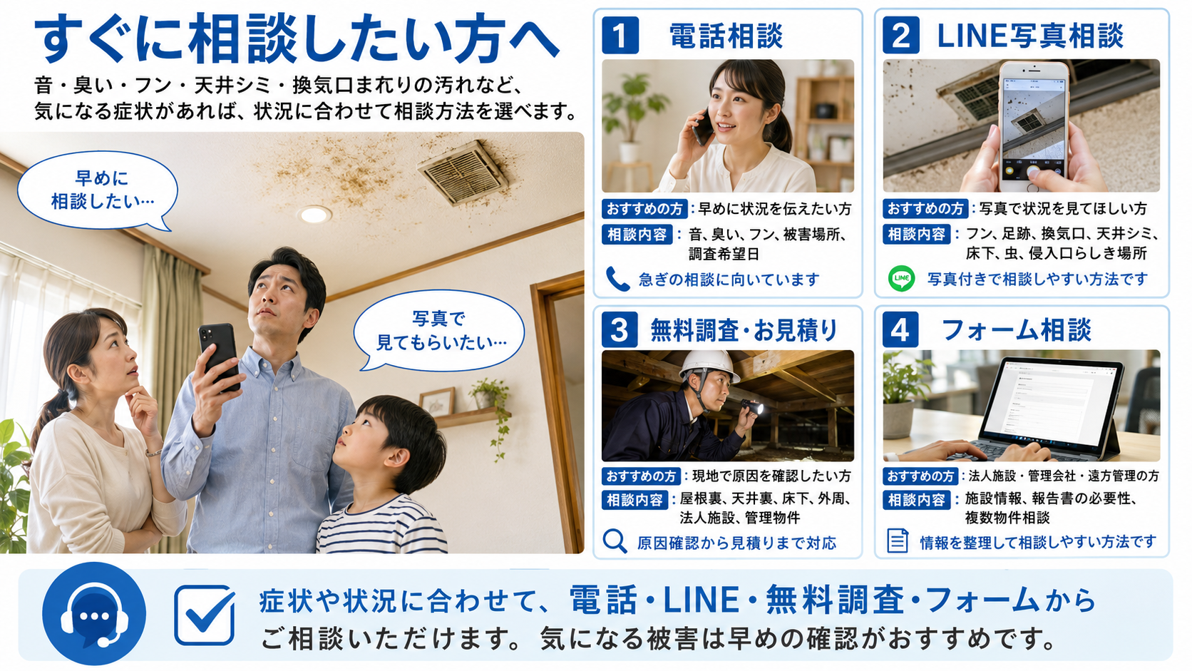 すぐに相談したい方向けの害獣被害相談方法を紹介する写真解説画像。電話相談、LINE写真相談、無料調査・お見積り、フォーム相談の違いと相談内容を分かりやすく案内