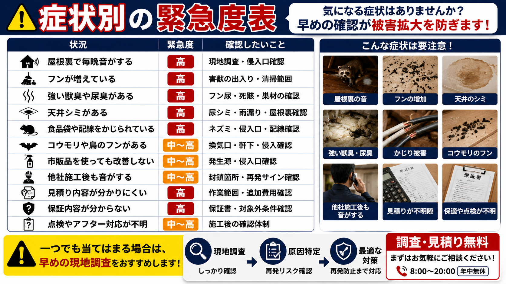 屋根裏で毎晩音がする、フンが増えている、強い獣臭や天井シミがある場合の害獣駆除の緊急度と、現地調査・侵入口確認・保証内容確認の重要性を解説