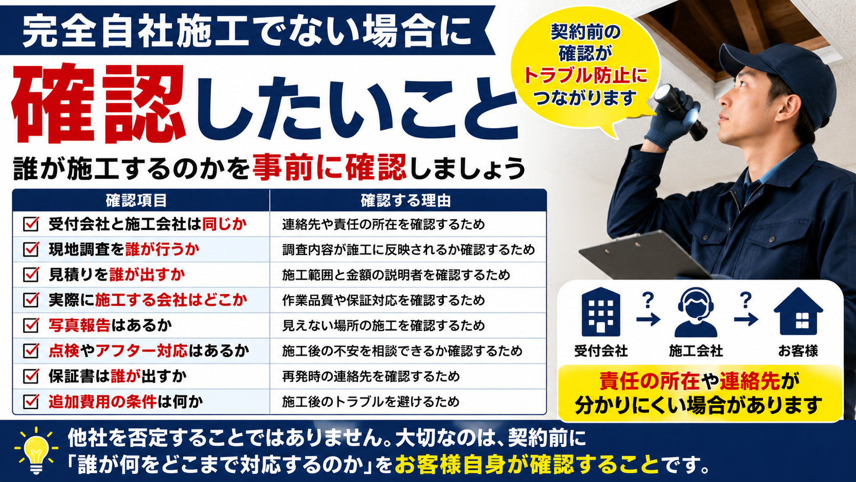 害獣駆除・害虫駆除の業者選びで、完全自社施工でない場合に受付会社・施工会社・保証書・写真報告・アフター対応・追加費用を契約前に確認する重要性