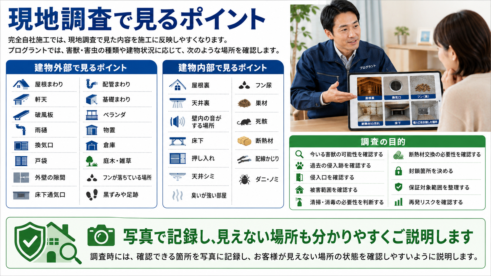 屋根裏・床下・換気口・侵入口・フン尿・断熱材被害など、害獣駆除の現地調査で確認するポイントと写真記録によるプログラントの完全自社施工対応