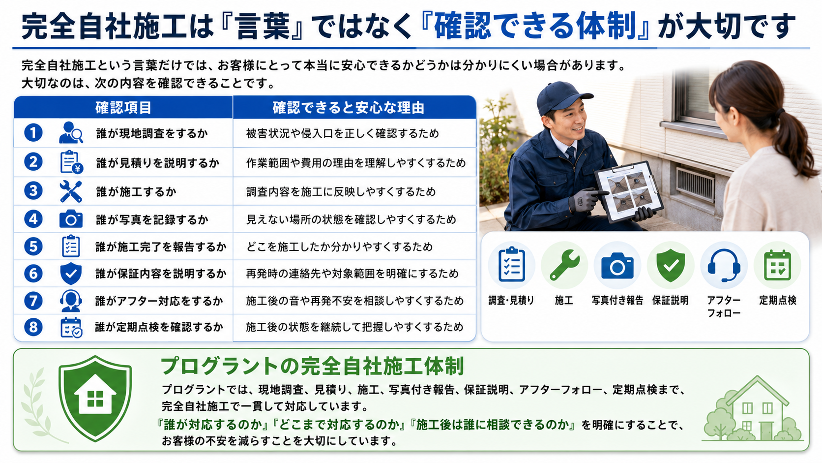 害獣駆除で安心できる完全自社施工の確認ポイントと、プログラントの調査・施工・写真付き報告・保証・定期点検までの一貫対応体制