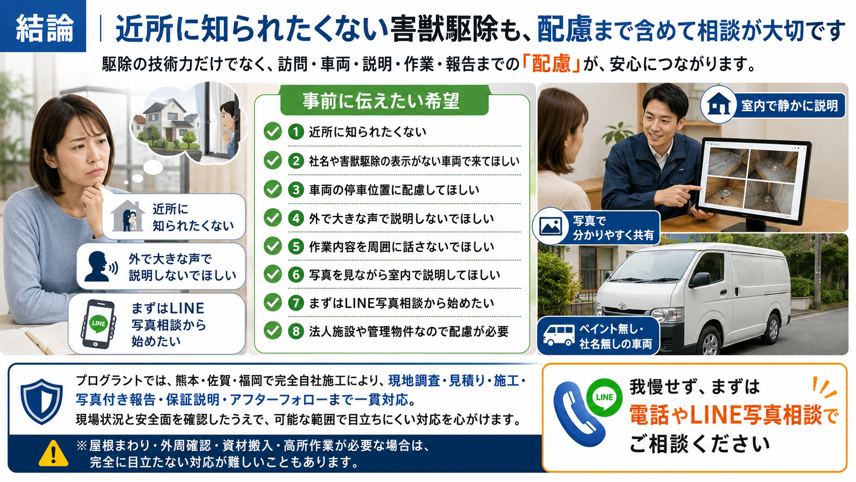 熊本・佐賀・福岡で近所に知られたくない害獣駆除に配慮し、社名表示のない車両訪問、写真を使った室内説明、完全自社施工、電話相談・LINE写真相談を案内するプログラントの画像