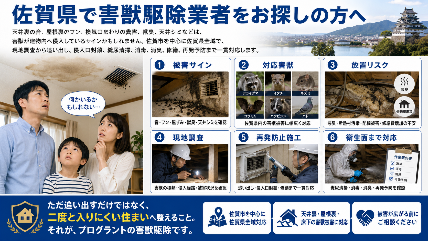 佐賀県で害獣駆除業者を探している方向けの写真解説画像。天井裏の音、屋根裏のフン、換気口まわりの糞害、獣臭、天井シミなどの被害サインから、現地調査、侵入口封鎖、再発防止施工、清掃・消毒・消臭までの対応内容を紹介