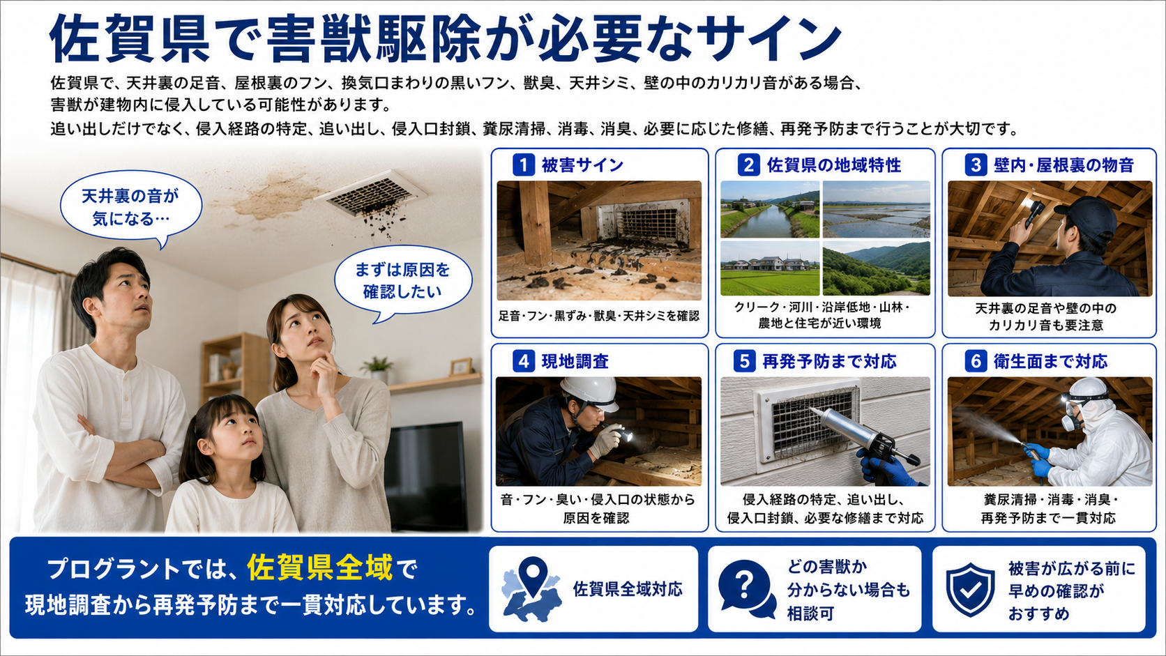 佐賀県で害獣駆除が必要なサインを解説する写真付き画像。天井裏の足音、屋根裏のフン、換気口まわりの黒いフン、獣臭、天井シミ、壁の中のカリカリ音などの被害サインと、現地調査から侵入口封鎖、再発予防、衛生対策までの流れを紹介