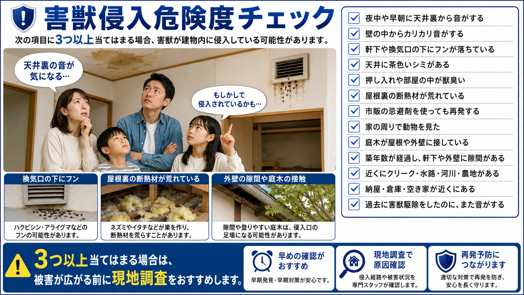 害獣侵入危険度チェックを解説する写真付き画像。天井裏の音、壁のカリカリ音、換気口下のフン、天井の茶色いシミ、獣臭、断熱材の荒れ、外壁の隙間などのチェック項目を確認し、3つ以上当てはまる場合は現地調査をすすめる内容