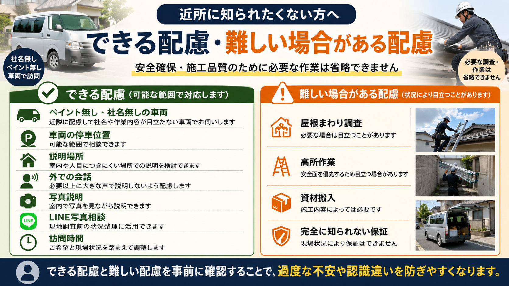 alt="近隣に配慮した害獣駆除でペイント無し車両や写真説明など可能な対応と屋根調査・資材搬入時の注意点を説明"