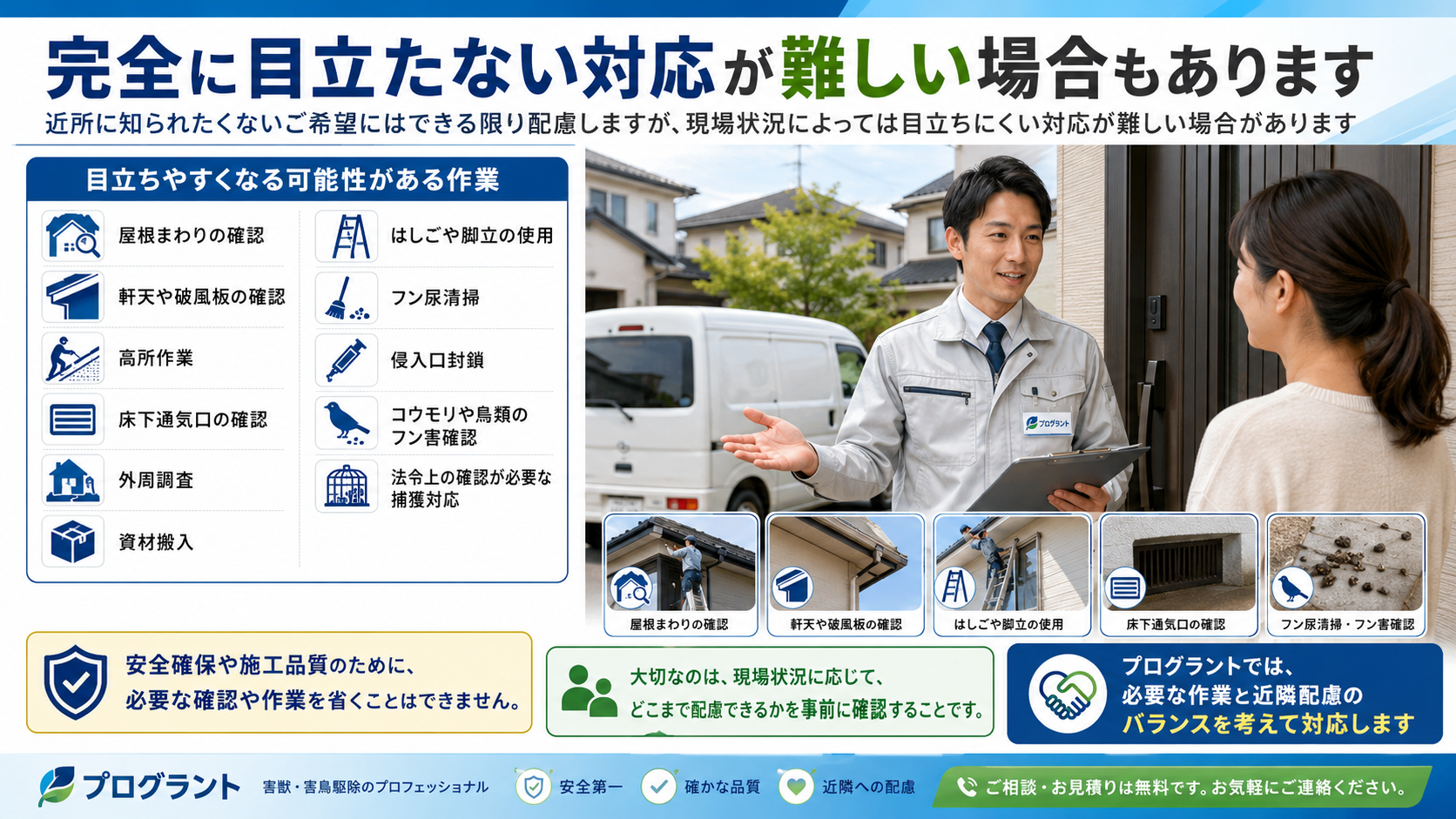 alt="害獣駆除で完全に目立たない対応が難しい場合と屋根まわり確認、高所作業、侵入口封鎖など必要作業を説明するプログラントの画像"