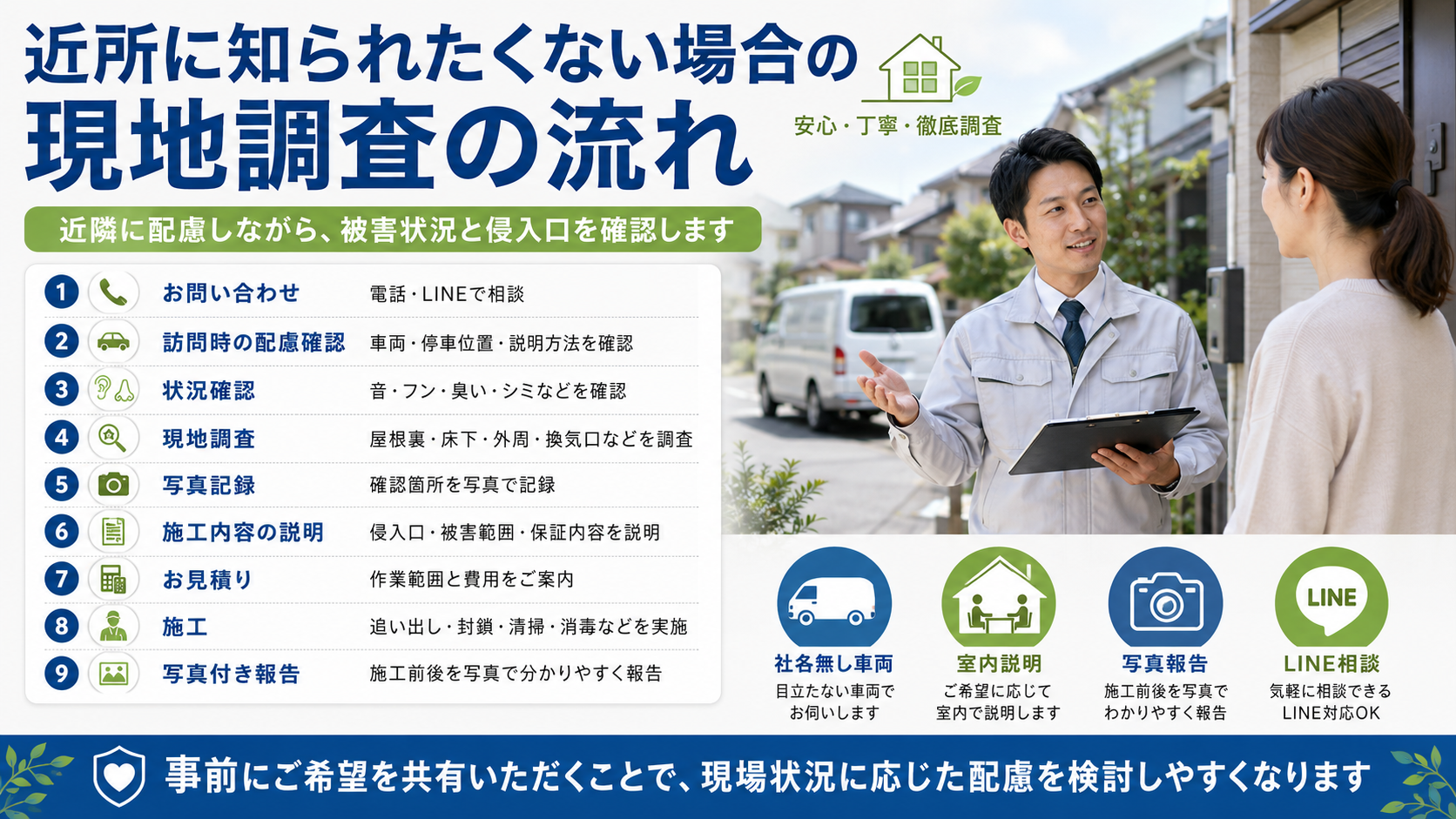 alt="害獣駆除の現地調査の流れを近所に知られたくない方向けに社名無し車両・LINE相談・写真報告付きで説明する画像"