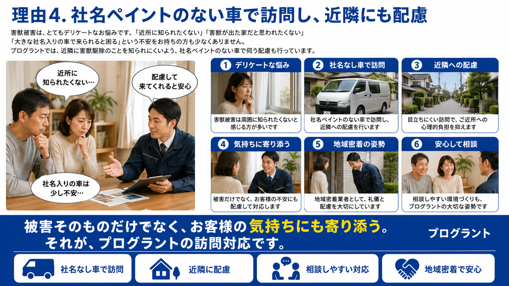 社名ペイントのない車で訪問し近隣に配慮するプログラントの害獣駆除対応を紹介する写真解説画像。近所に知られたくない方への配慮、社名なし車での訪問、相談しやすい対応、地域密着の姿勢を解説