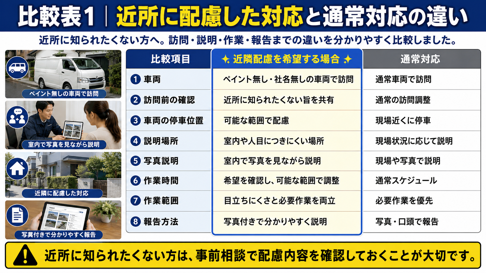 近所に配慮した対応と通常対応の違い