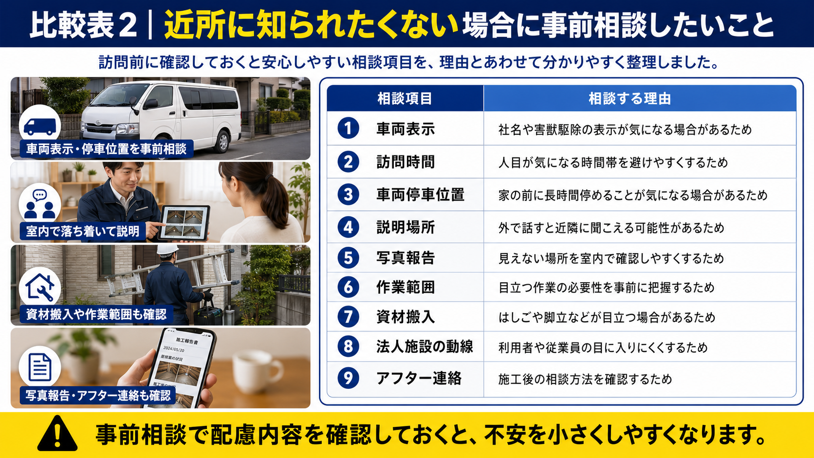 害獣駆除で近所に知られたくない場合の事前相談項目｜車両表示・訪問時間・停車位置・説明場所・写真報告の確認ポイント
