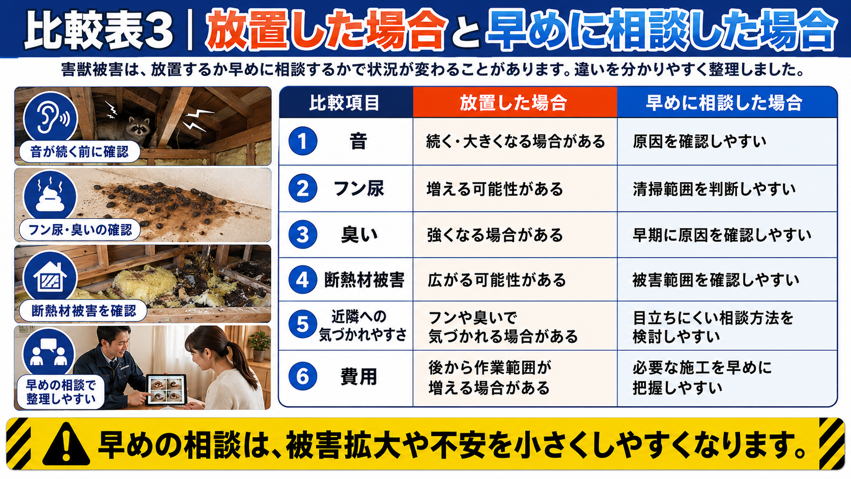 害獣被害を放置するリスクと早めに相談するメリット｜屋根裏の音・フン尿・臭い・断熱材被害・近隣への影響を比較