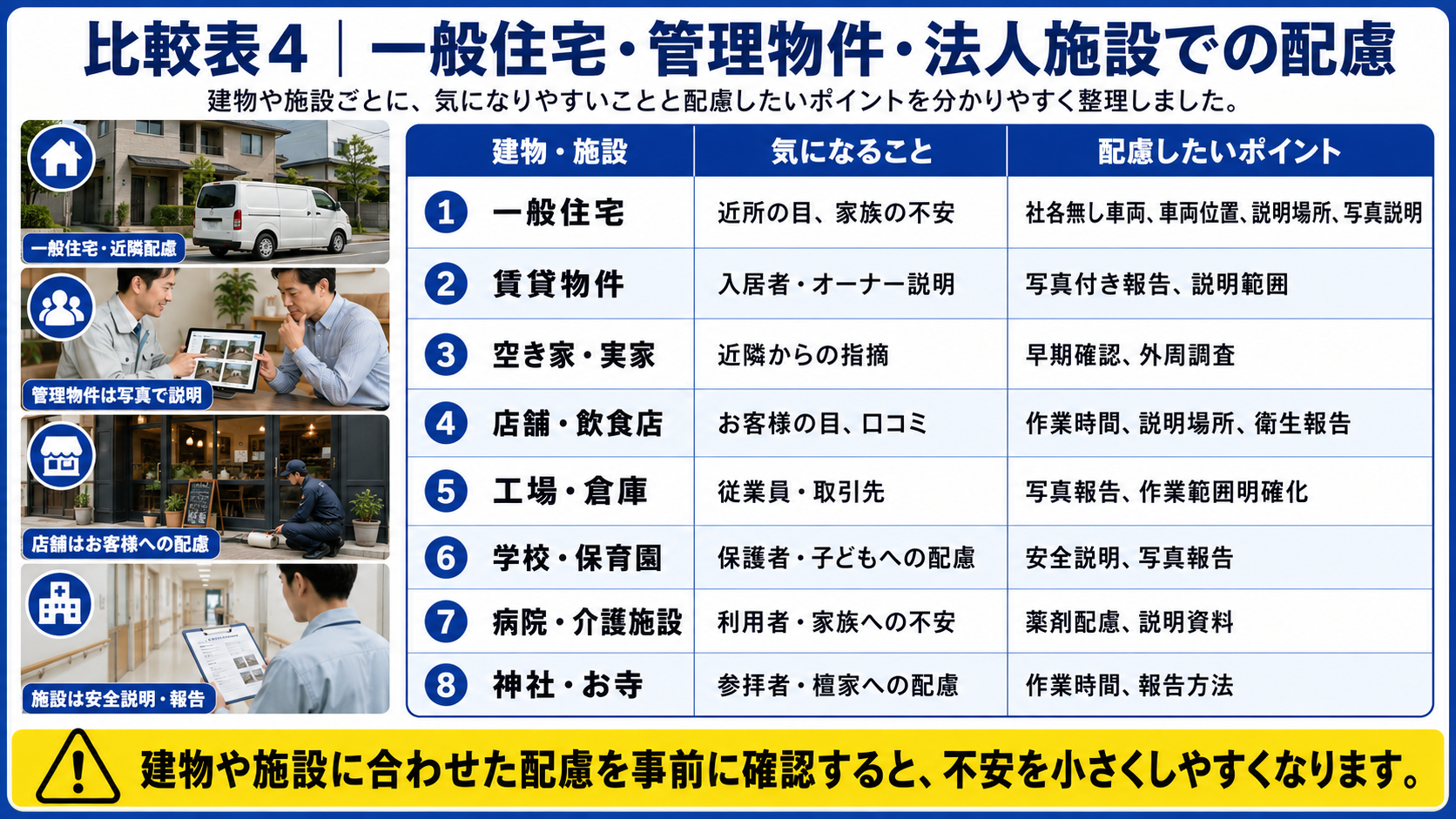 害獣駆除で一般住宅・賃貸物件・店舗・工場・学校・病院など建物別に配慮したいポイントをまとめた比較表