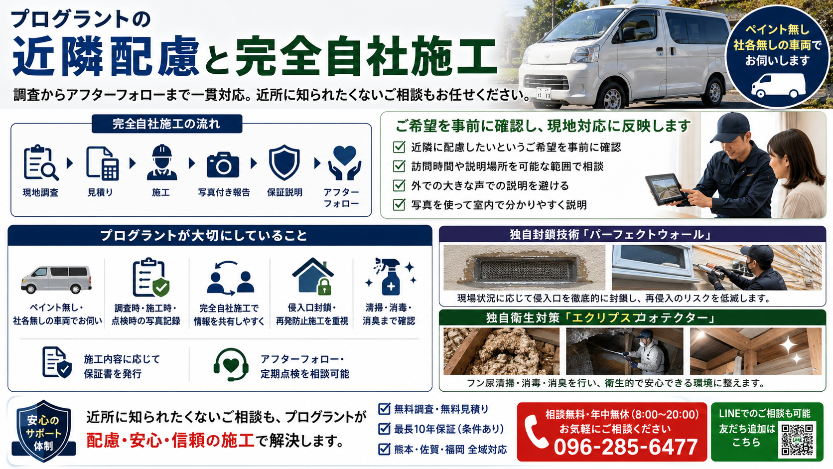 害獣駆除で近所に知られたくない方向けのプログラント近隣配慮対応｜社名無し車両・完全自社施工・侵入口封鎖・写真付き報告