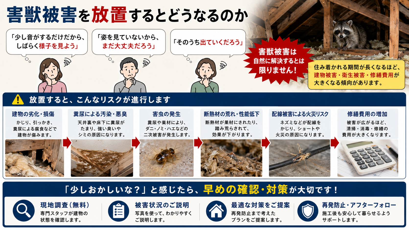 害獣被害を放置すると屋根裏の糞尿被害・悪臭・害虫発生・断熱材被害・修繕費用増加につながるリスクを解説した画像