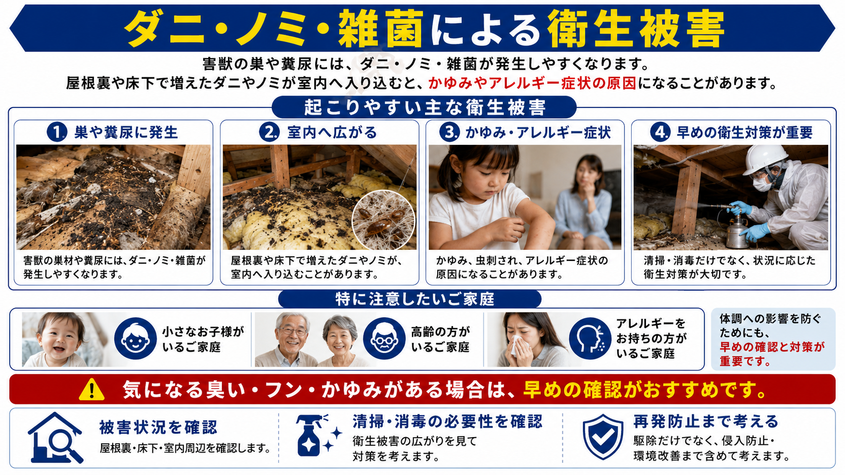 屋根裏や床下の害獣被害によって発生するダニ・ノミ・雑菌が室内へ広がり、かゆみやアレルギー症状につながる衛生被害を解説した画像