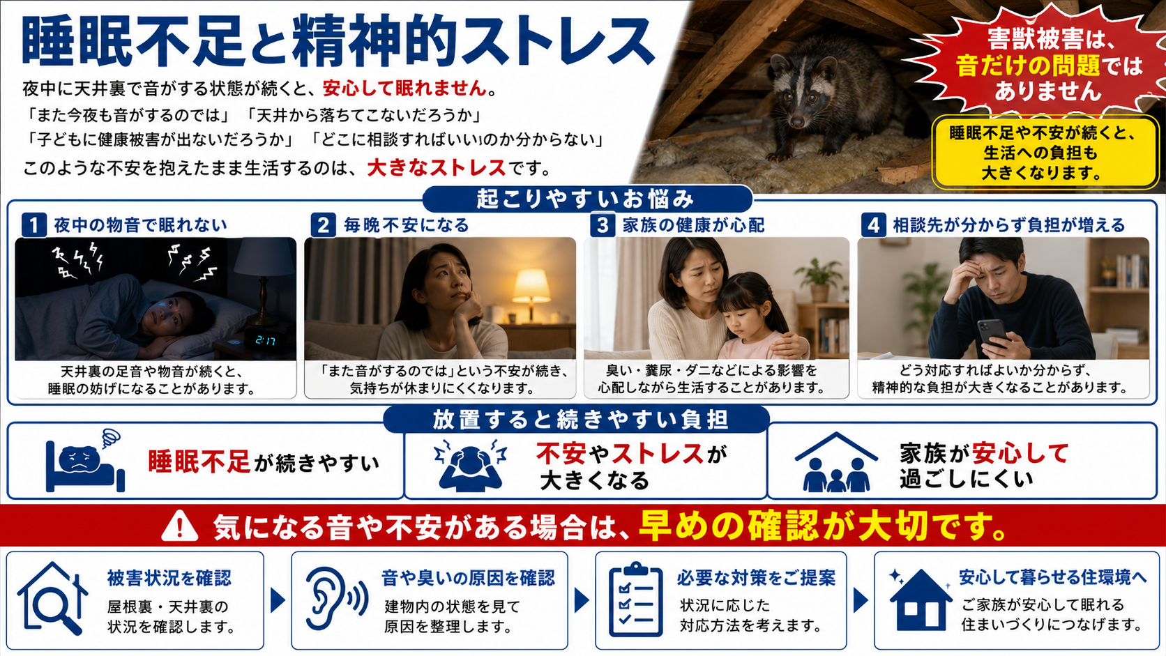 屋根裏や天井裏の害獣被害によって起こる夜間の物音、睡眠不足、家族の健康不安、精神的ストレスと早期確認の重要性を解説した画像