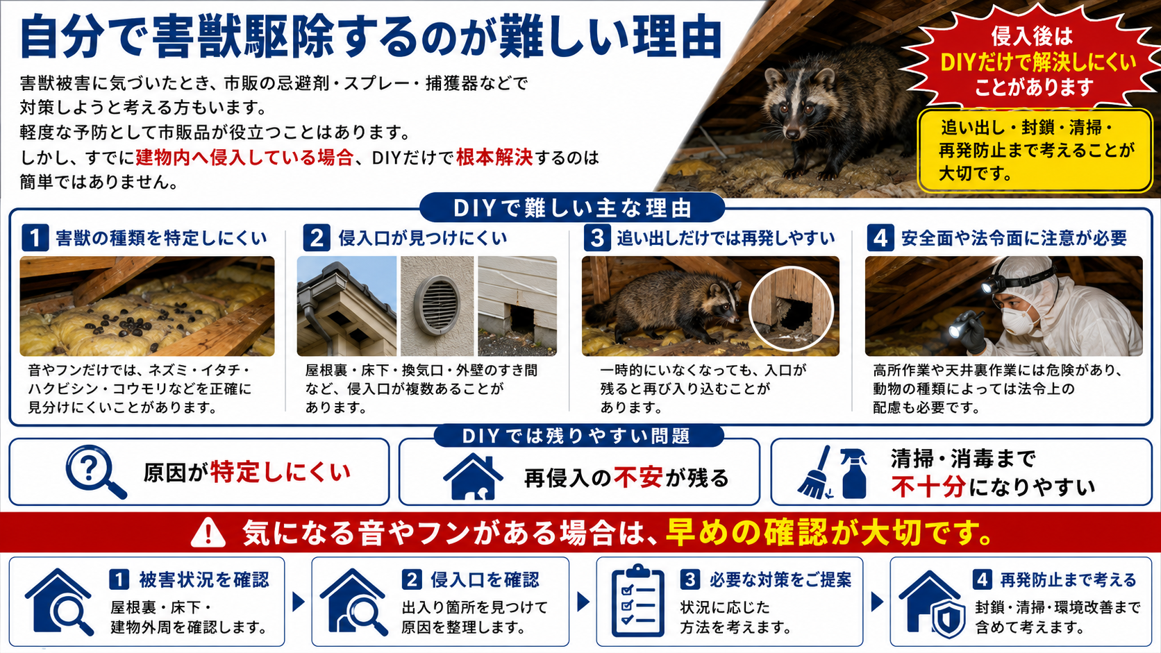 屋根裏や床下に侵入した害獣をDIYで駆除する難しさについて、忌避剤・スプレー・捕獲器だけでは根本解決しにくい理由を解説した画像