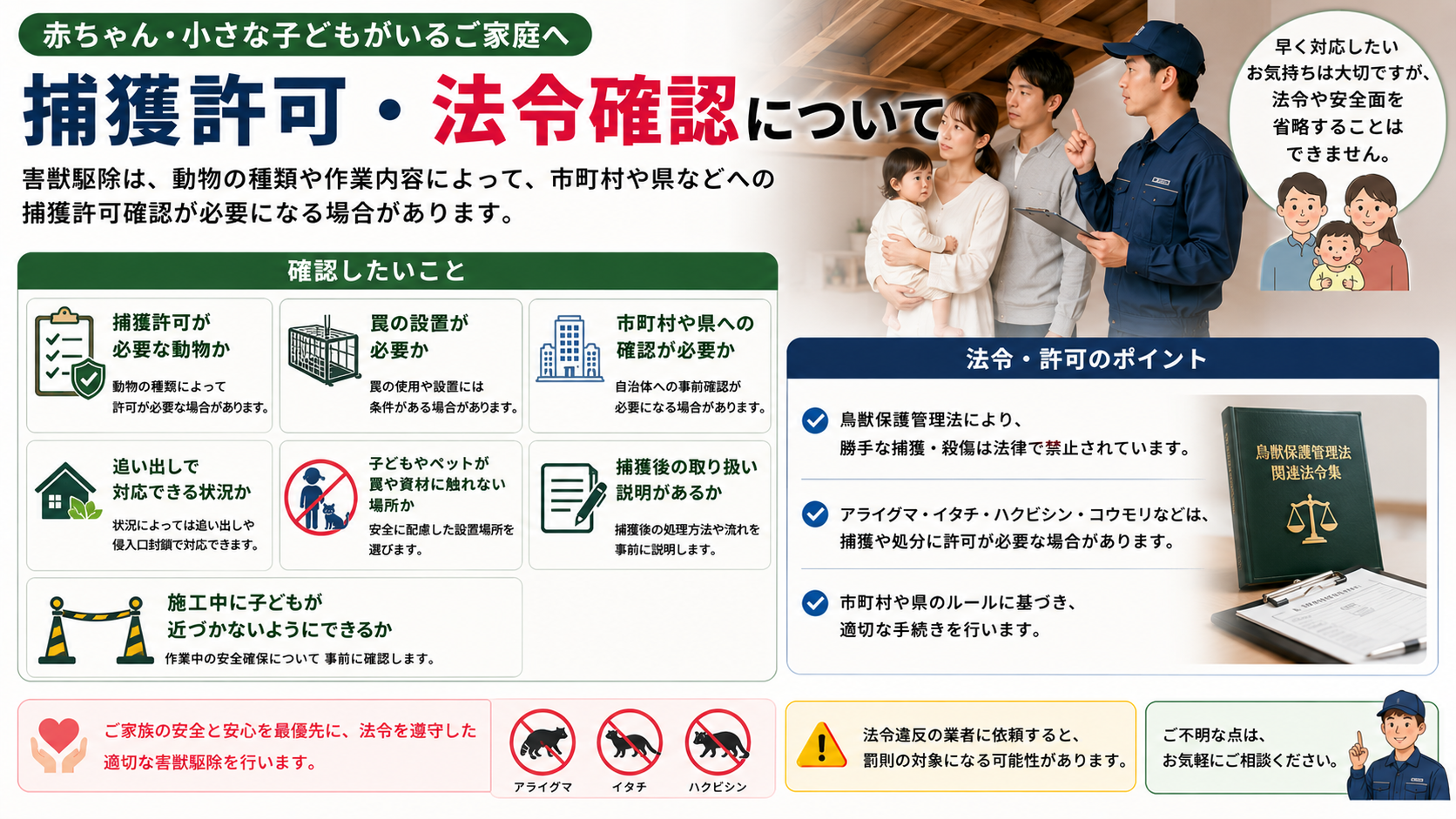 保護許可・法令確認について