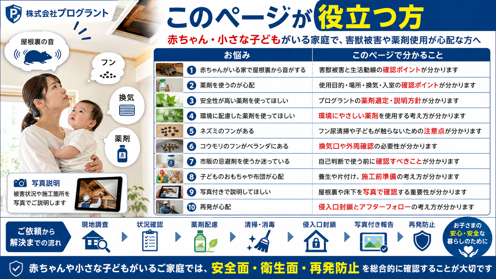 赤ちゃんや小さな子どもがいる家庭向け害獣駆除ページの対象者と分かること｜薬剤使用・フン・換気・再発防止の確認ポイント