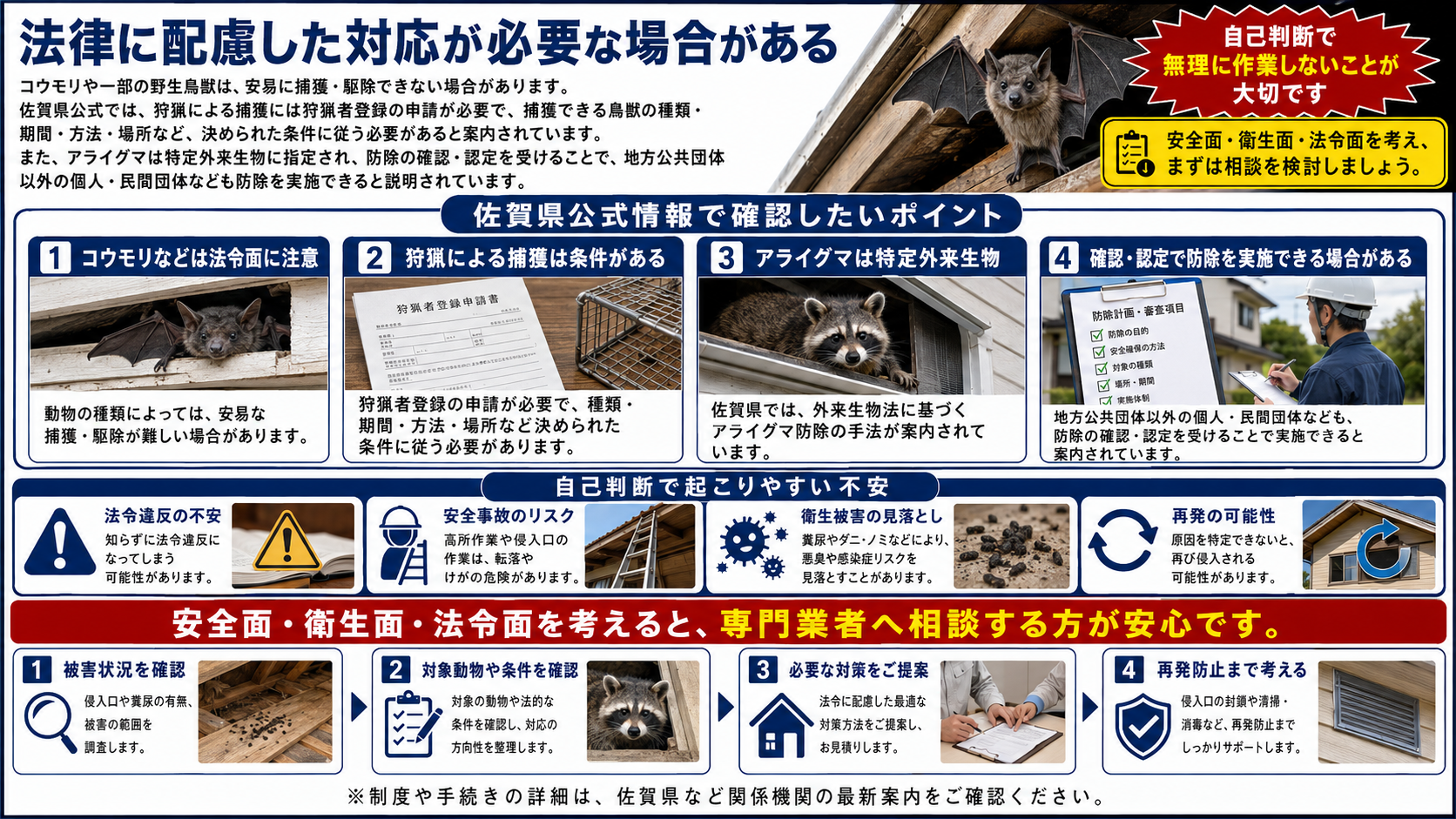 佐賀県の害獣駆除対策として、コウモリ・アライグマなど野生鳥獣の捕獲や防除に法令確認と専門業者への相談が重要であることを解説した画像