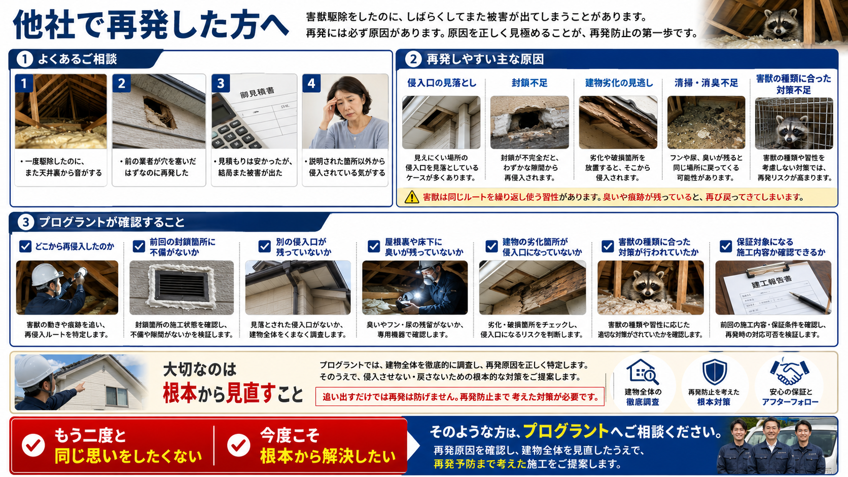 害獣駆除後の再発原因について、侵入口の見落とし、封鎖不足、建物劣化、屋根裏や床下の臭い残りを確認し、再発予防まで考えた対策を解説した画像
