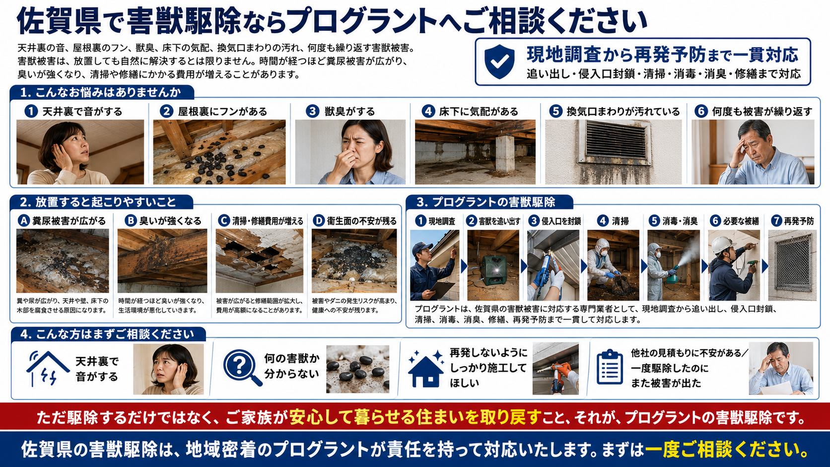 佐賀県の害獣駆除で、天井裏の音・屋根裏のフン・獣臭・床下の気配・換気口まわりの汚れ・再発被害に対し、プログラントが現地調査から追い出し・侵入口封鎖・清掃消毒消臭・修繕・再発予防まで対応する内容を解説した画像