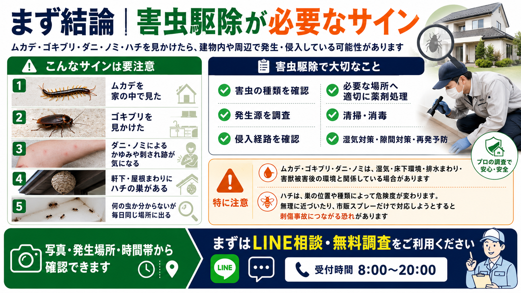 熊本・佐賀・福岡でムカデ・ゴキブリ・ダニ・ノミ・ハチ被害に注意したい害虫駆除のサインと無料調査・LINE相談を案内する画像