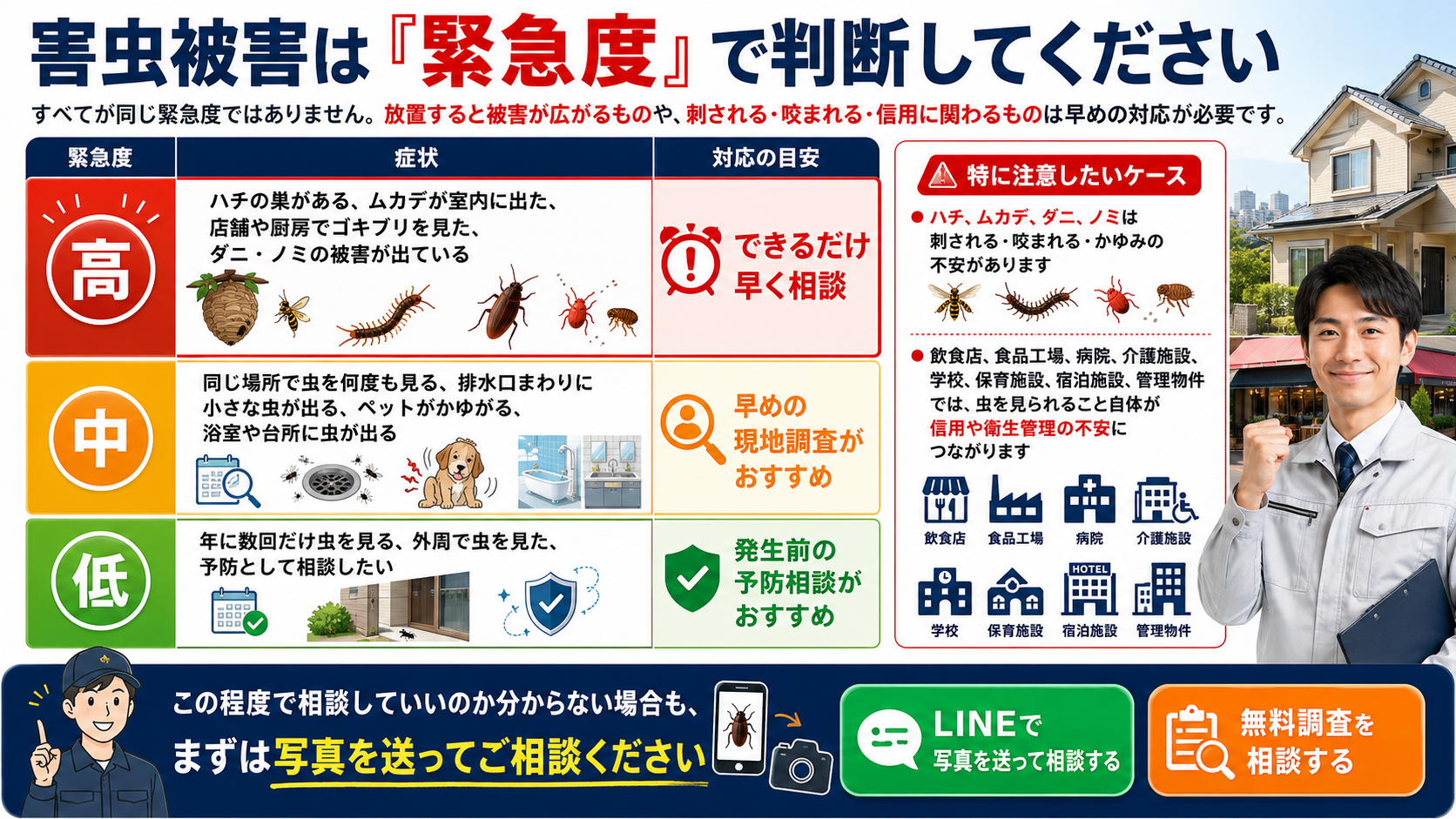 熊本・佐賀・福岡で害虫駆除を検討する方向けに、ハチ・ムカデ・ゴキブリ・ダニ・ノミ被害の緊急度とLINE写真相談・無料調査を案内する画像