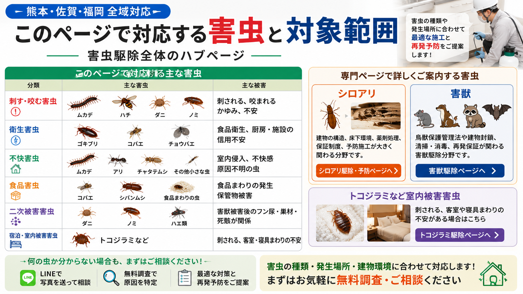 熊本・佐賀・福岡の害虫駆除で、刺す咬む害虫・衛生害虫・不快害虫・食品害虫・二次被害害虫・トコジラミの相談先を案内する画像